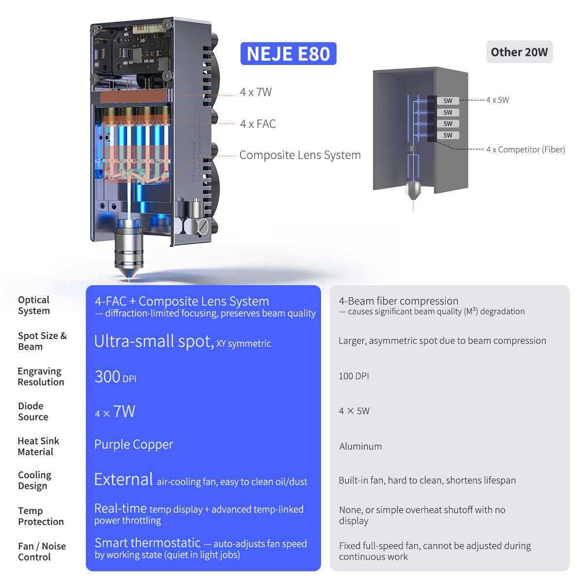 NEJE Max4 V2 E80 80W Laser Eng - Industrial Grade Laser Engraver 评论和价格