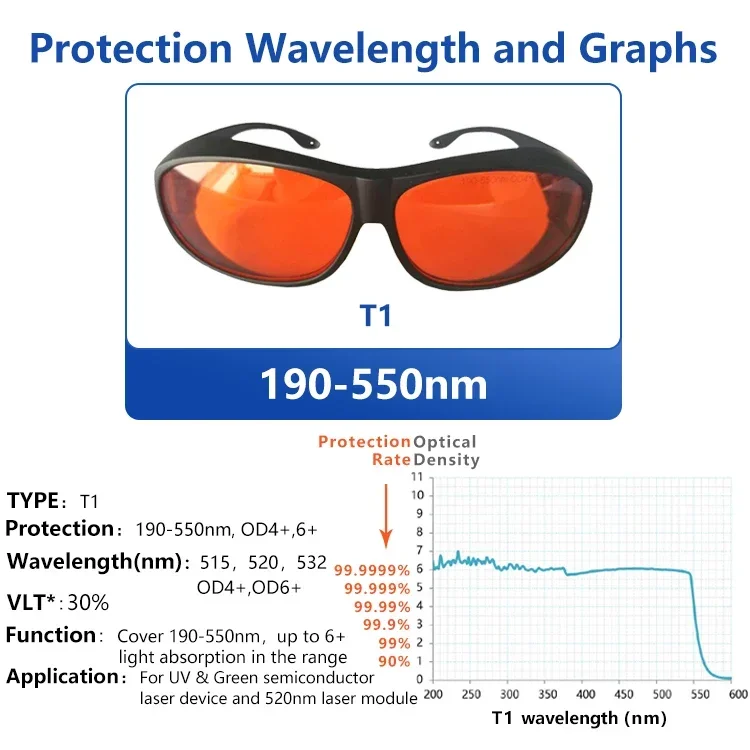 Laser Glasses Safety Protectio - Laser Safety Goggles 评论和价格