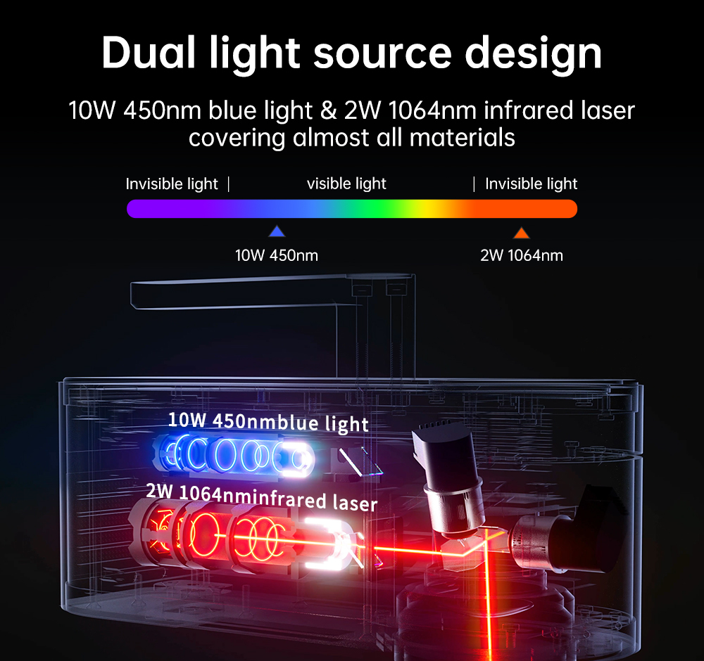 LASERPECKER 4 LP4 Laser Engrav - Industrial Handheld Laser Engraver 评论和价格