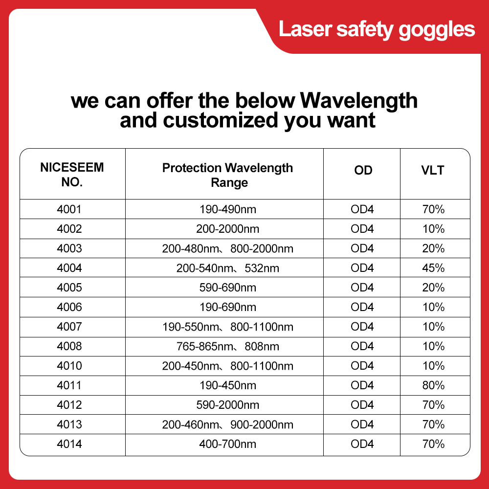 Laser Glasses 1064nm Safety Le - Laser Safety Goggles 评论和价格