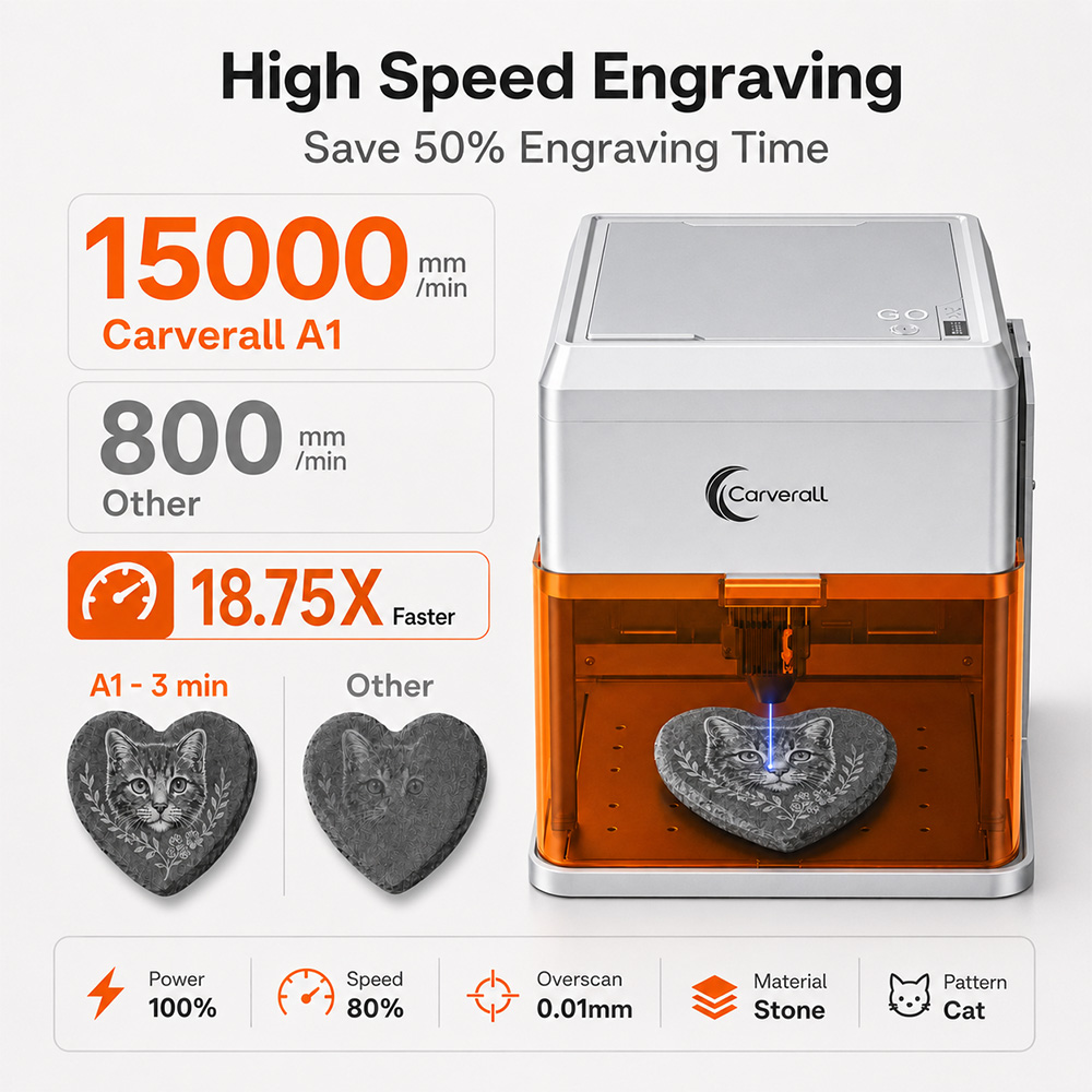 Carverall A1PRO 10W Laser Engr - Industrial Laser Removal 评论和价格